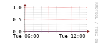 [Interfaces]: Errors