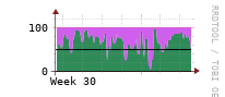[Interfaces]: Input/Output traffic ratio