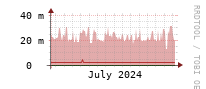 [Interfaces]: Multicast packet rates