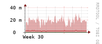 [Interfaces]: Multicast packet rates