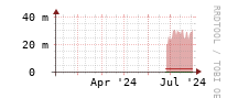 [Interfaces]: Multicast packet rates
