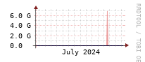 [Interfaces]: Estimated packet length