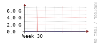 [Interfaces]: Estimated packet length