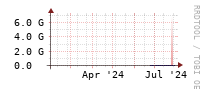 [Interfaces]: Estimated packet length