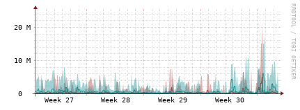 [Interfaces]: Packet rates