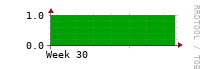[Interfaces]: Measured interfaces