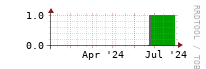 [Interfaces]: Measured interfaces