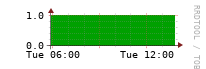 [Interfaces]: Measured interfaces