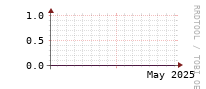 [Interfaces]: Errors