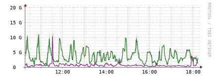 [Interfaces]: Bit rates