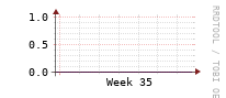 [Interfaces]: Errors