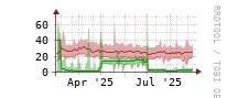 [Interfaces]: Multicast packet rates