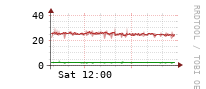 [Interfaces]: Multicast packet rates