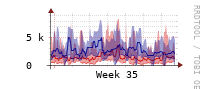 [Interfaces]: Estimated packet length