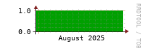 [Interfaces]: Measured interfaces