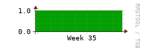 [Interfaces]: Measured interfaces