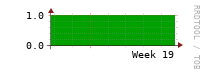 [Interfaces]: Measured interfaces