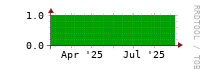 [Interfaces]: Measured interfaces