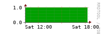 [Interfaces]: Measured interfaces