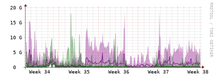 [Interfaces]: Bit rates