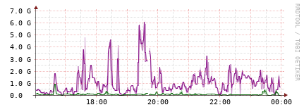 [Interfaces]: Bit rates