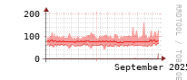 [Interfaces]: Broadcast packet rates