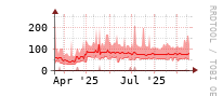 [Interfaces]: Broadcast packet rates
