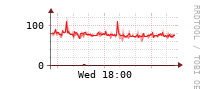 [Interfaces]: Broadcast packet rates