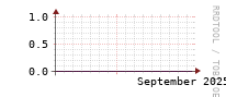 [Interfaces]: Errors