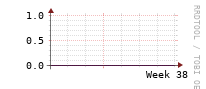 [Interfaces]: Errors