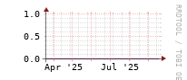 [Interfaces]: Errors