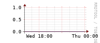 [Interfaces]: Errors