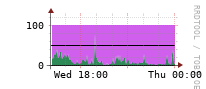 [Interfaces]: Input/Output traffic ratio