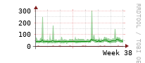 [Interfaces]: Multicast packet rates