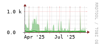 [Interfaces]: Multicast packet rates