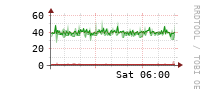 [Interfaces]: Multicast packet rates
