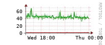 [Interfaces]: Multicast packet rates