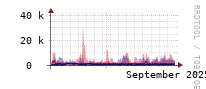 [Interfaces]: Estimated packet length