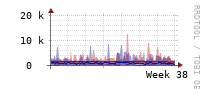 [Interfaces]: Estimated packet length