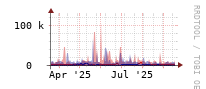 [Interfaces]: Estimated packet length