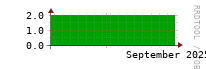 [Interfaces]: Measured interfaces