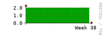 [Interfaces]: Measured interfaces