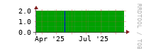 [Interfaces]: Measured interfaces