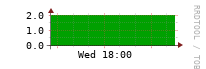 [Interfaces]: Measured interfaces
