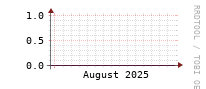 [Interfaces]: Errors