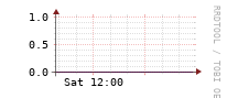 [Interfaces]: Errors