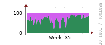 [Interfaces]: Input/Output traffic ratio