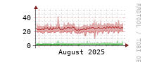 [Interfaces]: Multicast packet rates
