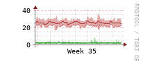 [Interfaces]: Multicast packet rates