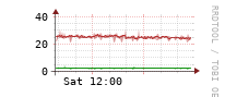 [Interfaces]: Multicast packet rates